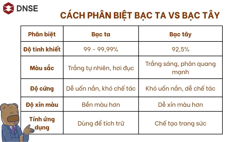 Các phương pháp phân biệt bạc ta và bạc 925 dựa trên màu sắc độ cứng và phản ứng hóa học