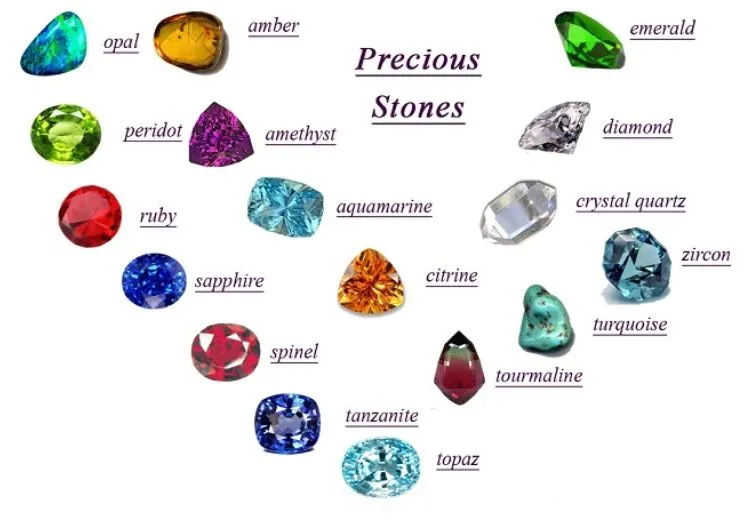 Bảng phân loại các loại đá quý phổ biến tại Việt Nam