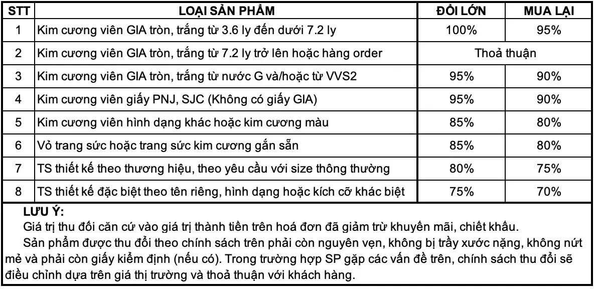 Quy trình kiểm định và thu đổi trang sức vàng Ý tại Kim Vạn Phước