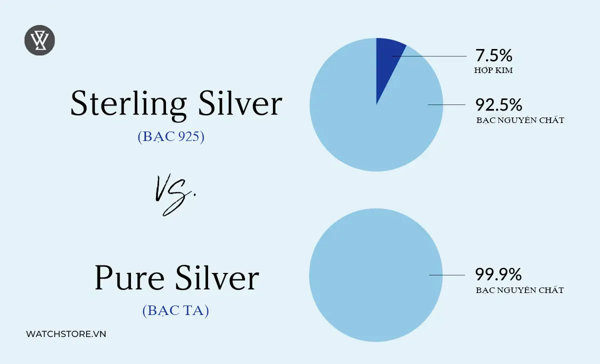 So sánh trực quan giữa bạc ta 999 và bạc 925 về độ bóng và màu sắc