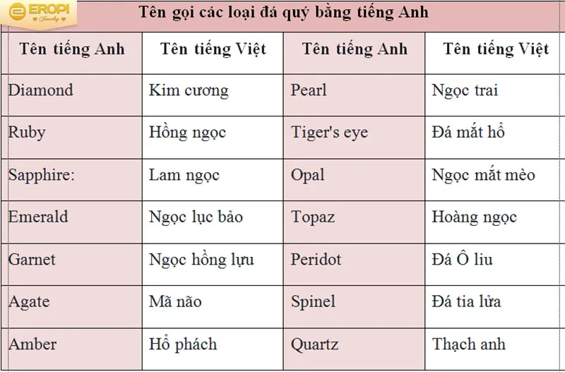 Bảng danh sách tên gọi các loại đá quý từ A đến Z bằng tiếng Anh phần 1