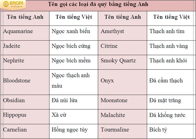 Bảng danh sách tên gọi các loại đá quý và đá bán quý bằng tiếng Anh phần 2