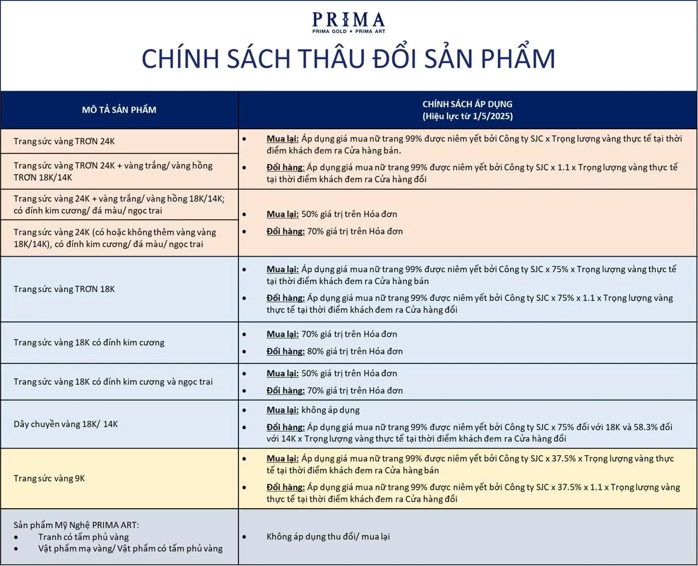 Hướng dẫn bảo quản trang sức vàng đúng cách để giữ độ bền lâu dài